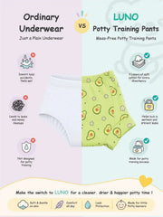 Infographic comparing ordinary underwear flaws to leak protection features of LUNO potty training pants.