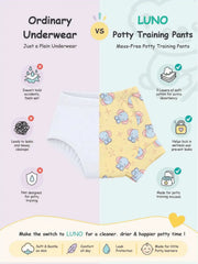 Infographic comparing white ordinary underwear with leak-proof yellow elephant LUNO potty training pants.