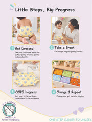 Potty training stages infographic titled Little Steps, Big Progress featuring LUNO training pants.