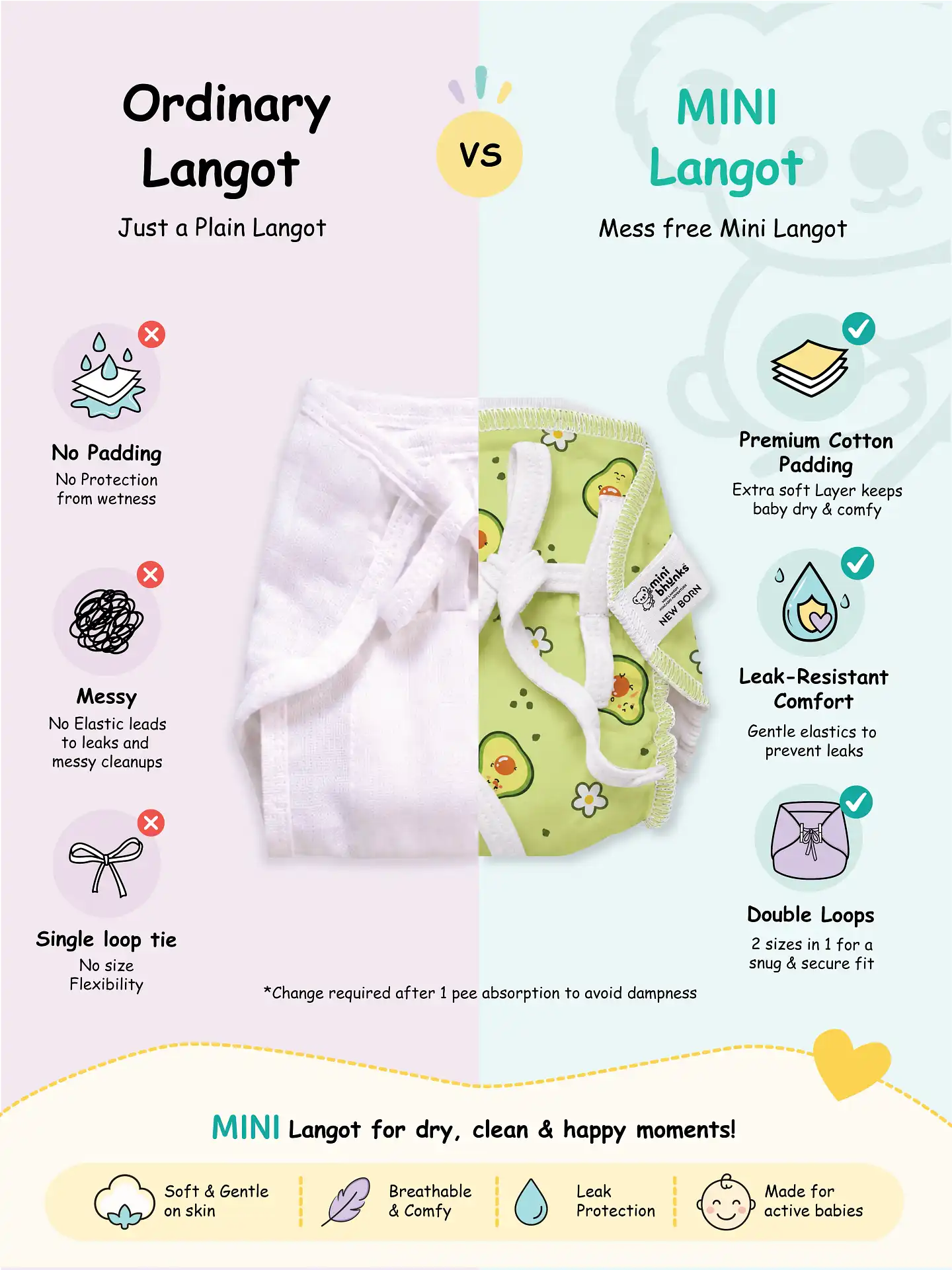 Giggles in the Wild - Mini Cloud Feel Dry Langot | Pack Of 3