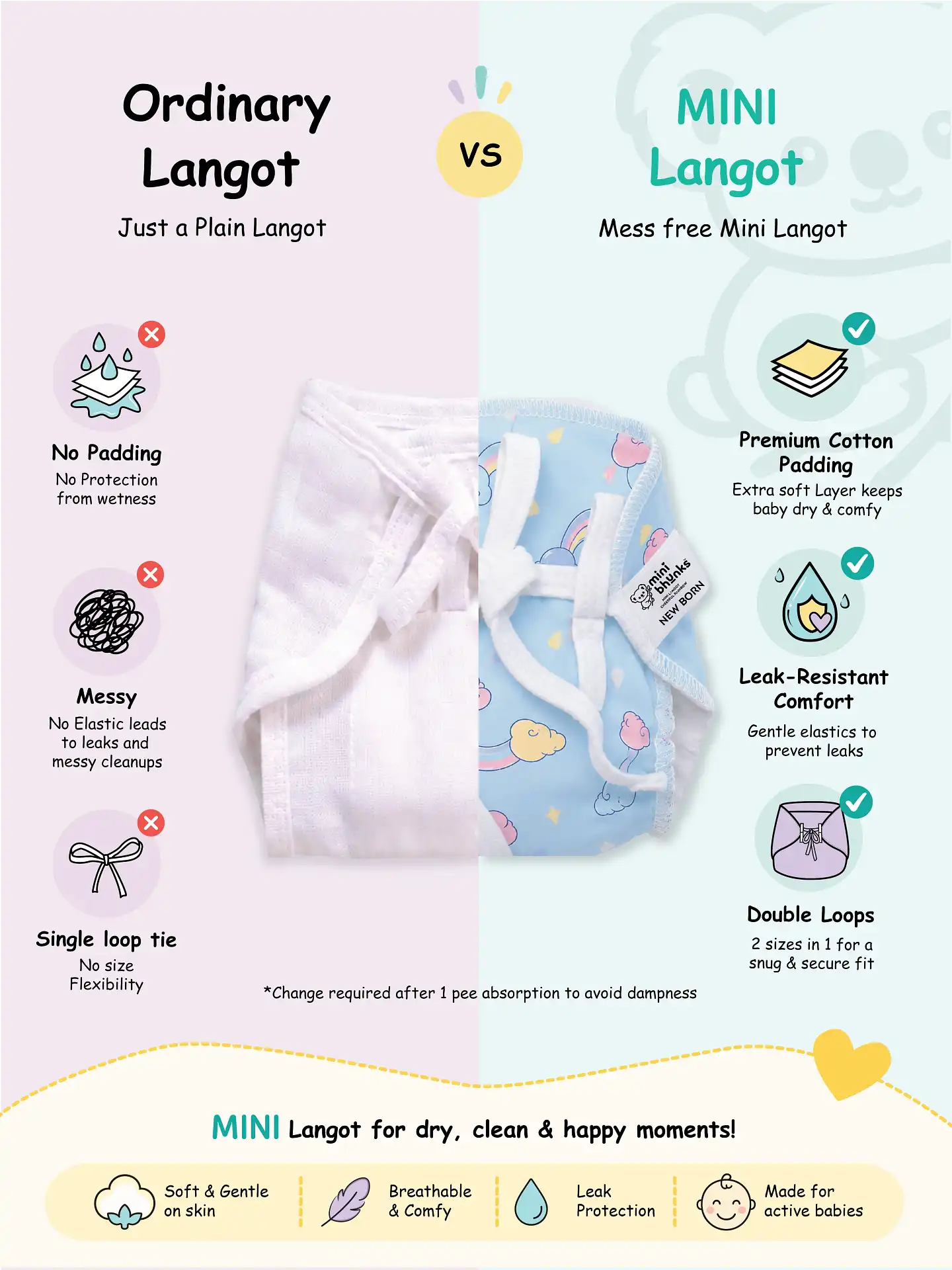 Happy Adventure - Mini Cloud Feel Dry Langot | Pack Of 2