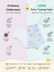 Infographic comparing ordinary underwear to rainbow duck LUNO potty training pants features and benefits.