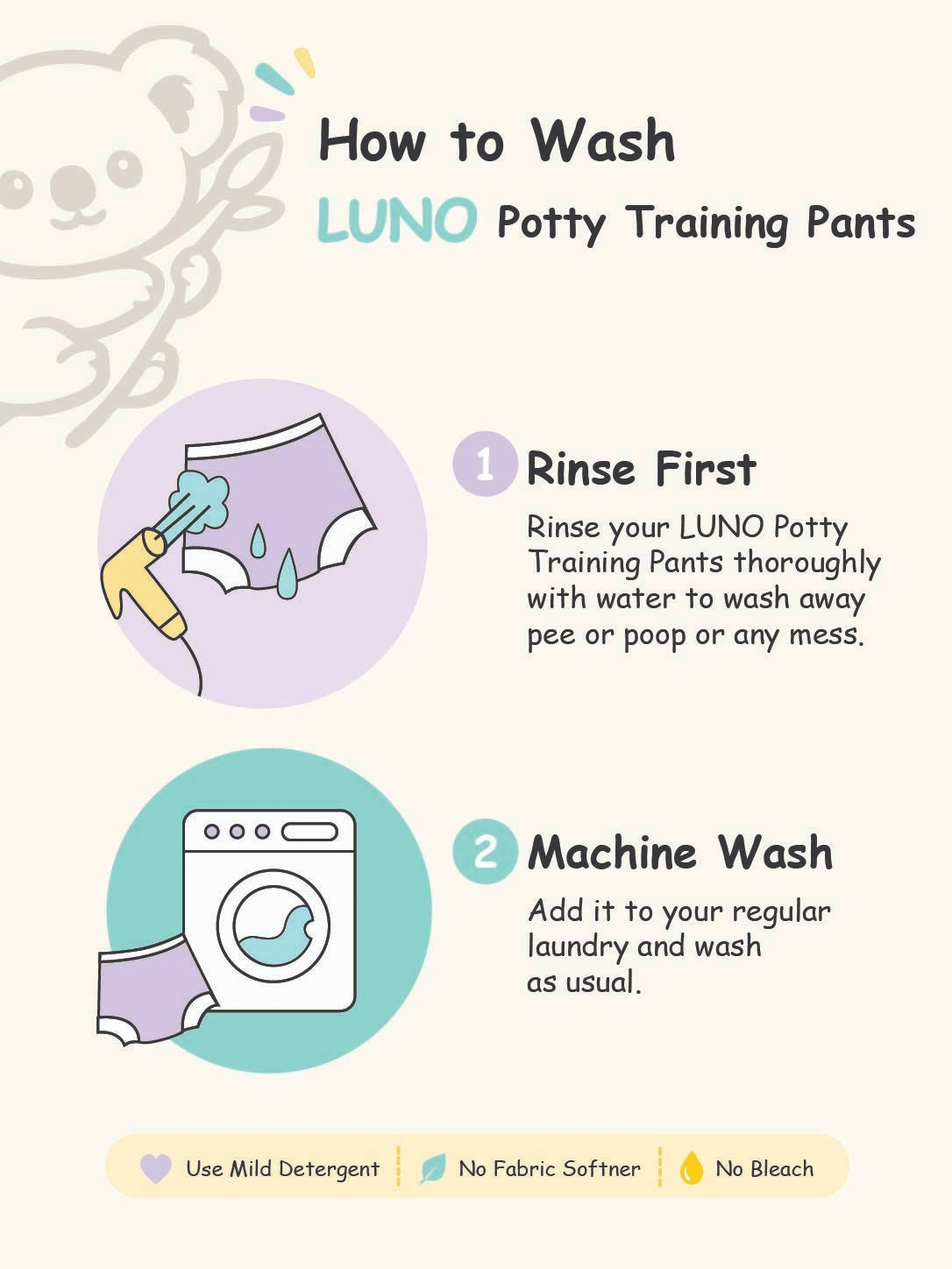 How to wash LUNO potty training pants infographic showing water rinse and machine wash steps.