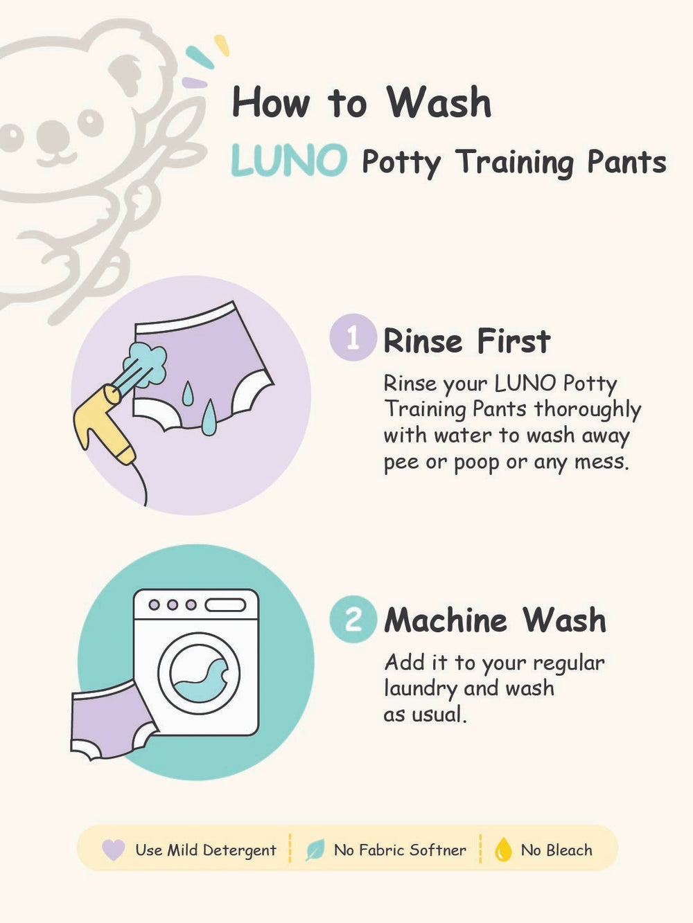 How to wash LUNO potty training pants infographic showing water rinse and machine wash steps.