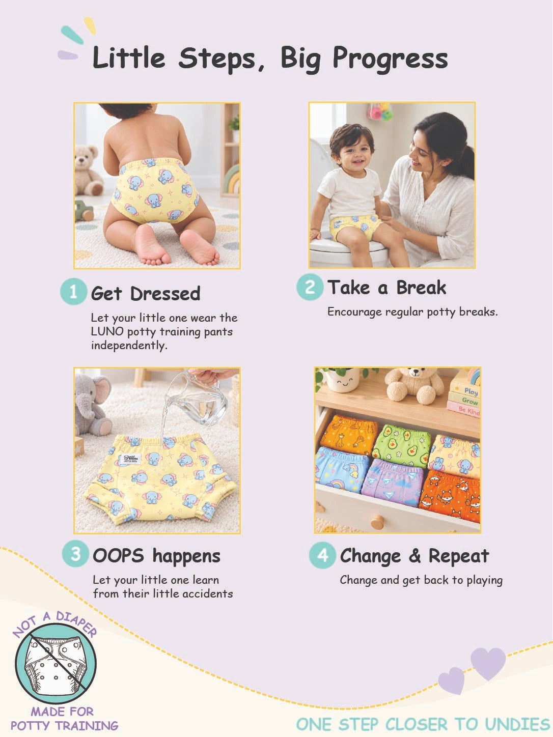 Potty training stages infographic titled Little Steps, Big Progress featuring LUNO training pants.