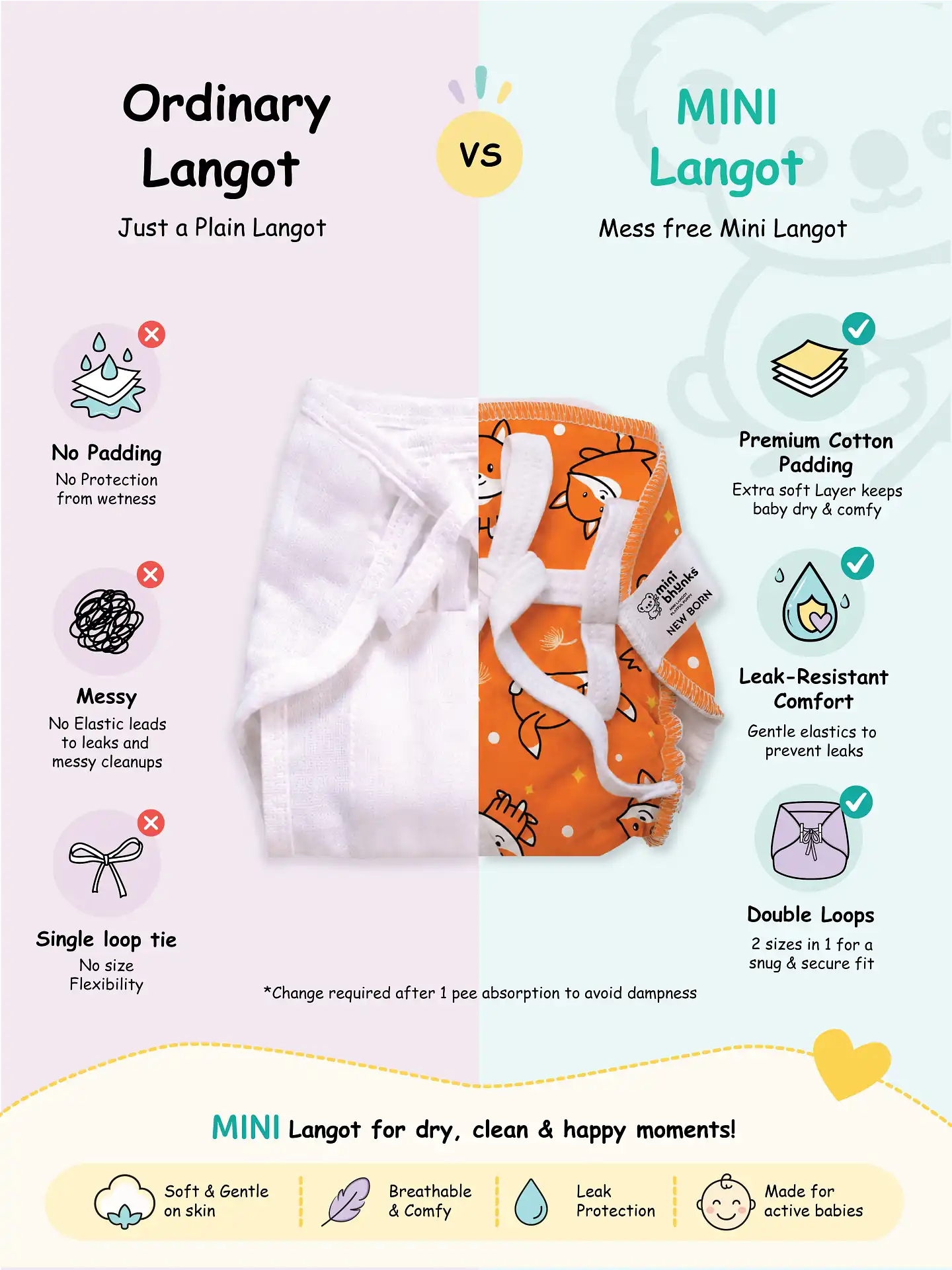 Pawsome Little Adventures - Mini Cloud Feel Dry Langot | Pack Of 2